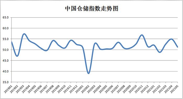 圖片來源：中國物流與采購網(wǎng)